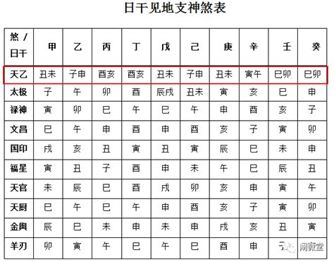 天罗地网 神煞|天罗在各柱的意思 时柱为天罗代表什么